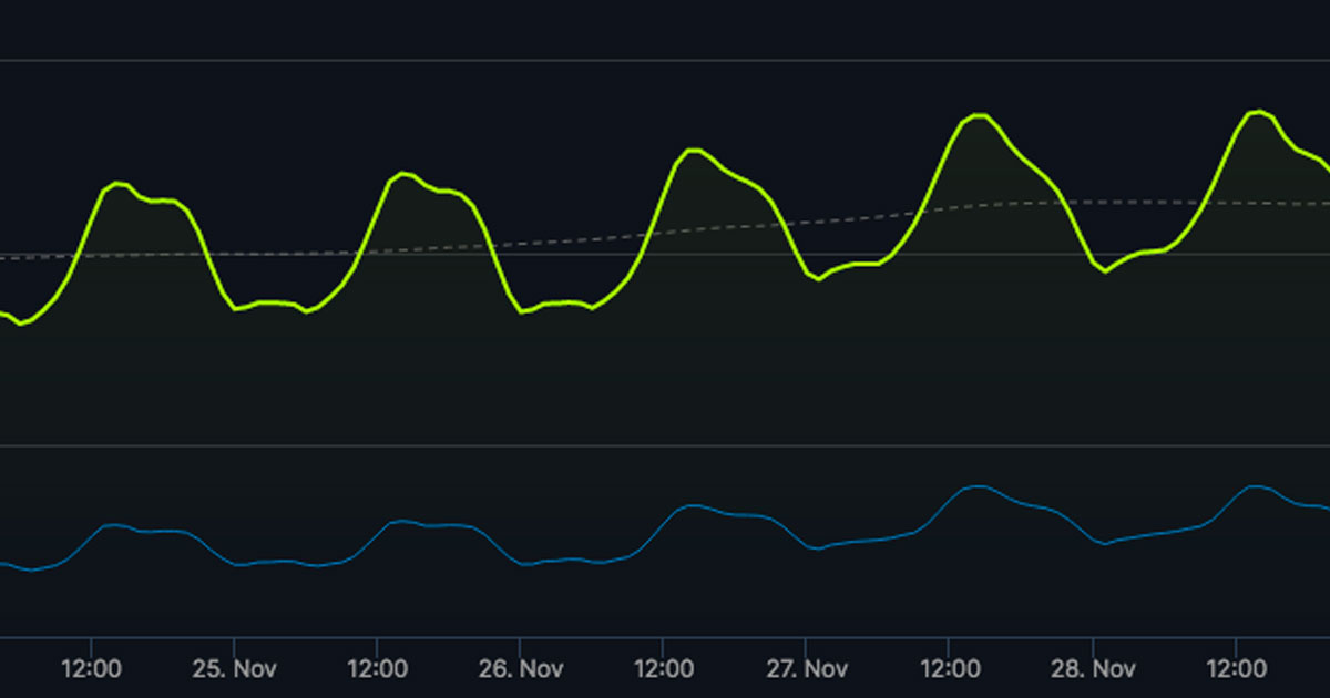 📈 Gráfico animado mostrando a quantidade de jogadores dos Top 15 jogos no  Steam entre 2015 à 2018 Créditos canal TheRankings no , By Steam  Brasil